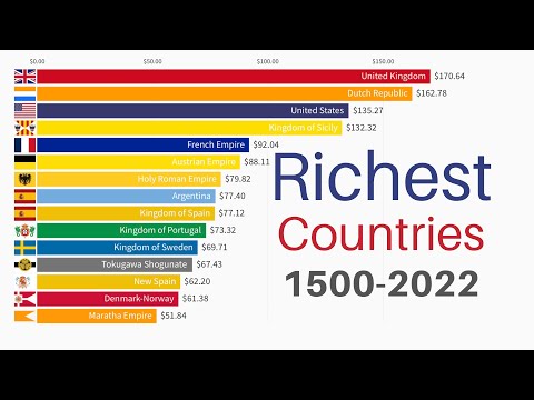 Țări cu cea mai bogată istorie