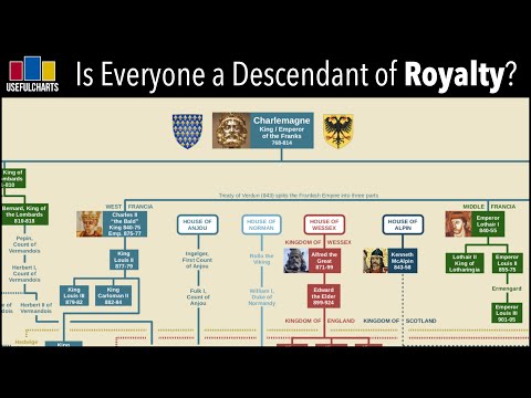 Genealogia lui Carol cel Mare: Rădăcinile și Descendenții