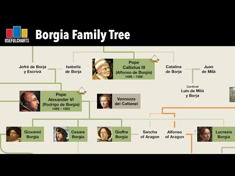 Arborele genealogic al familiei Borgia