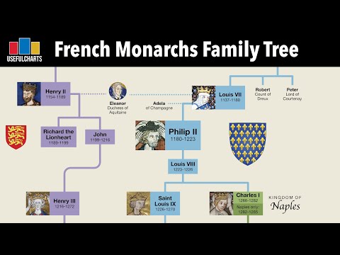 Nume Franțuzești din Evul Mediu