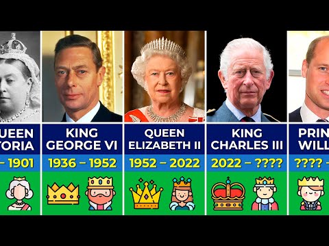 Regina Regentă a Angliei: Istorie și Rolul său în Monarhie.