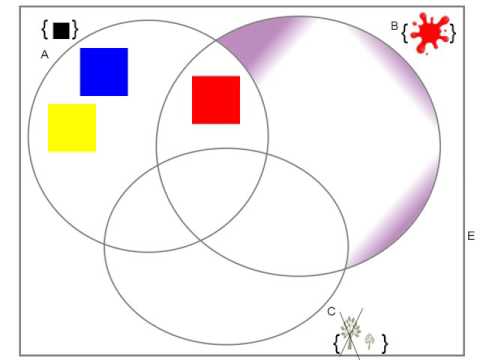 Simbolul celor trei cercuri