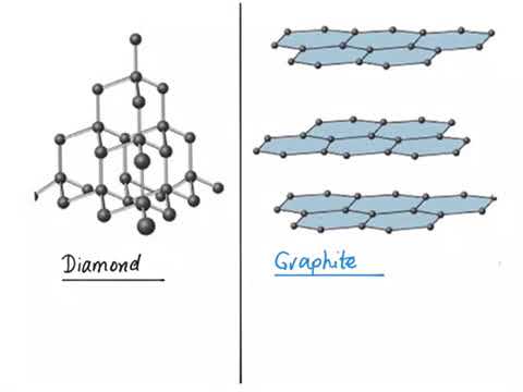 Grafit vs. Plumb: Compararea Proprietăților și Utilizărilor în Industrie și Artă