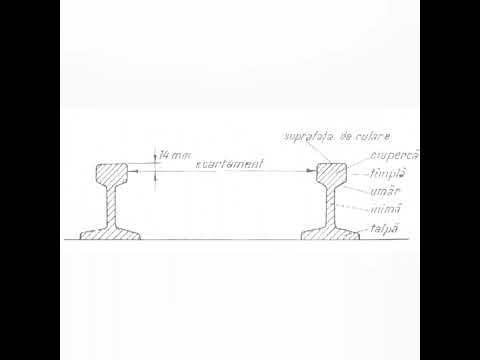 În Profunzimea Cărărilor: Importanța și Impactul Ecartamentului Feroviar Rus